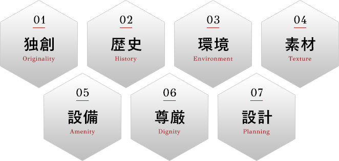 1.独創 2.独創 3.環境 4.素材 5.設備 6.尊厳 7.設計